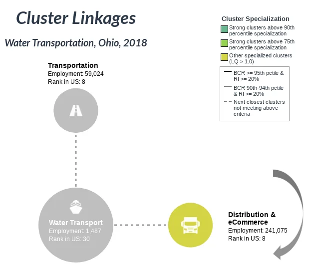 A Sankey diagram from Gallup showing a shift in living preferences. Desired residency in Rural areas increases from 20% to 27% and Small Cities from 7% to 17%, while interest in Towns and Big Cities decreases.